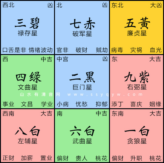 2025年九宫布置与化解方法