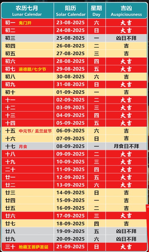 2025年农历七月普渡吉日