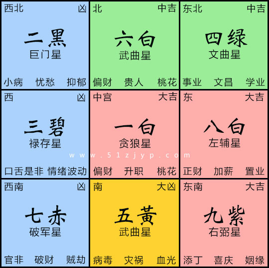 2026年九宫飞星方位图 2026年九宫飞星方位图