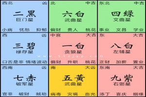 2026年九宫飞星方位图